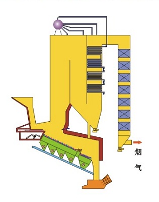 垂直布置余熱鍋爐